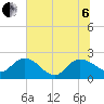 Bucksport tide chart for Wednesday, July 6, 2022