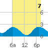 Bucksport tide chart for Thursday, July 7, 2022