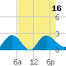 Bucksport tide chart for Tuesday, August 16, 2022