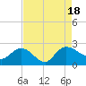 Bucksport tide chart for Thursday, August 18, 2022