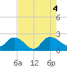 Bucksport tide chart for Thursday, August 4, 2022