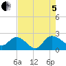 Bucksport tide chart for Friday, August 5, 2022