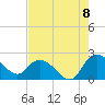 Bucksport tide chart for Monday, August 8, 2022