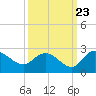 Bucksport tide chart for Friday, September 23, 2022