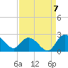 Bucksport tide chart for Wednesday, September 7, 2022