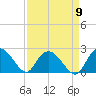 Bucksport tide chart for Friday, September 9, 2022