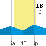 Bucksport tide chart for Sunday, October 16, 2022