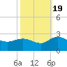 Bucksport tide chart for Wednesday, October 19, 2022