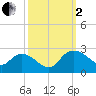 Bucksport tide chart for Sunday, October 2, 2022