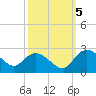 Bucksport tide chart for Wednesday, October 5, 2022