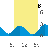 Bucksport tide chart for Thursday, October 6, 2022
