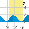 Bucksport tide chart for Friday, October 7, 2022