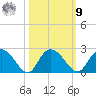 Bucksport tide chart for Sunday, October 9, 2022