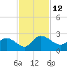 Bucksport tide chart for Saturday, November 12, 2022