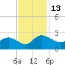 Bucksport tide chart for Sunday, November 13, 2022