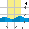 Bucksport tide chart for Monday, November 14, 2022