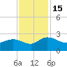 Bucksport tide chart for Tuesday, November 15, 2022
