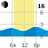 Bucksport tide chart for Wednesday, November 16, 2022