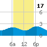 Bucksport tide chart for Thursday, November 17, 2022