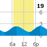 Bucksport tide chart for Saturday, November 19, 2022