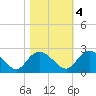 Bucksport tide chart for Friday, November 4, 2022
