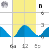 Bucksport tide chart for Tuesday, November 8, 2022