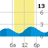 Bucksport tide chart for Tuesday, December 13, 2022