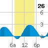 Bucksport tide chart for Monday, December 26, 2022