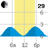 Bucksport tide chart for Thursday, December 29, 2022