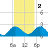 Bucksport tide chart for Friday, December 2, 2022