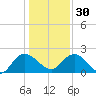 Bucksport tide chart for Friday, December 30, 2022