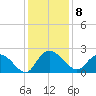 Bucksport tide chart for Thursday, December 8, 2022