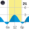 Bucksport tide chart for Saturday, January 21, 2023