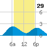 Bucksport tide chart for Sunday, January 29, 2023