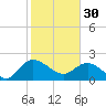Bucksport tide chart for Monday, January 30, 2023