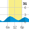 Bucksport tide chart for Tuesday, January 31, 2023