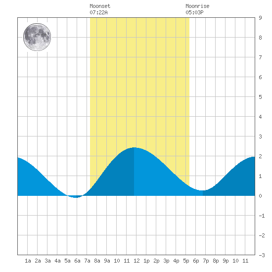 Bucksport tide chart for Friday, January 6, 2023