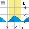 Bucksport tide chart for Friday, January 6, 2023