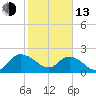Bucksport tide chart for Monday, February 13, 2023