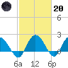 Bucksport tide chart for Monday, February 20, 2023
