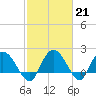 Bucksport tide chart for Tuesday, February 21, 2023