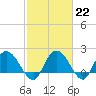 Bucksport tide chart for Wednesday, February 22, 2023