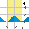 Bucksport tide chart for Saturday, February 4, 2023