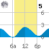 Bucksport tide chart for Sunday, February 5, 2023