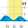 Bucksport tide chart for Monday, March 13, 2023