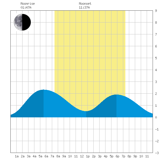 Bucksport tide chart for Tuesday, March 14, 2023