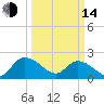 Bucksport tide chart for Tuesday, March 14, 2023