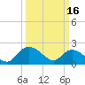 Bucksport tide chart for Thursday, March 16, 2023