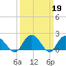 Bucksport tide chart for Sunday, March 19, 2023