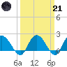 Bucksport tide chart for Tuesday, March 21, 2023